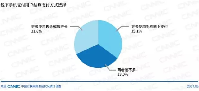 线下手机支付用户结算支付方式选择_北京高端网站建设公司